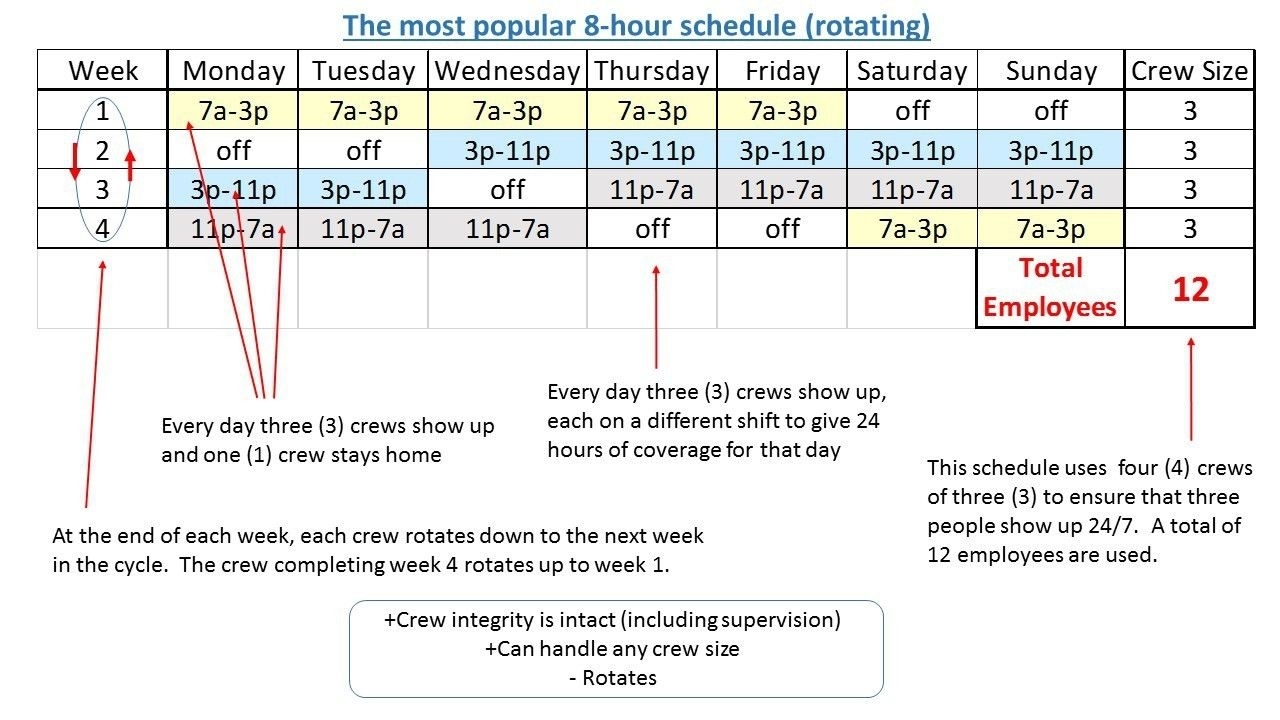 Catch 3 4 4 3 12 Hour Shift Schedule Template