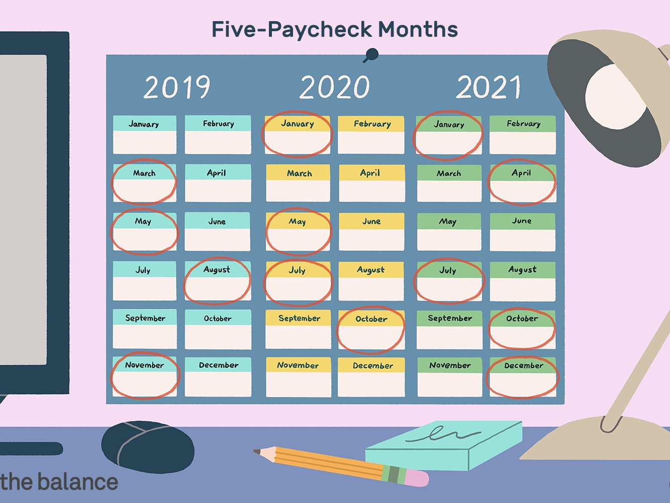 Catch Calendar Month Payments