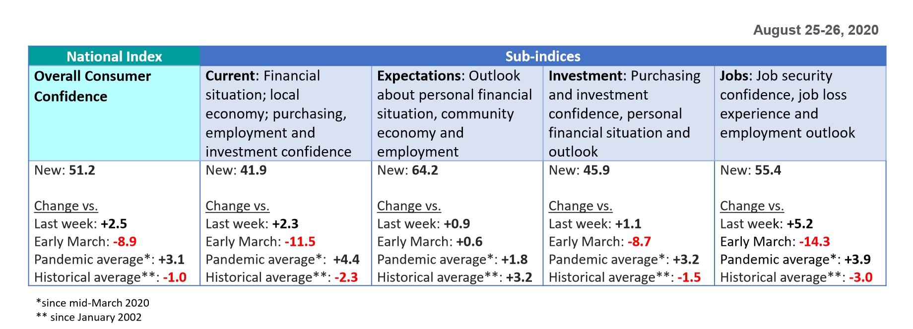 Catch Current Financial Week