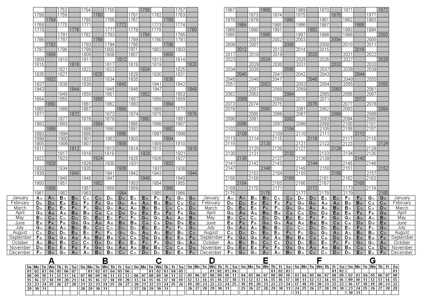 Depo Calculator Chart 2021 | Best Calendar Example