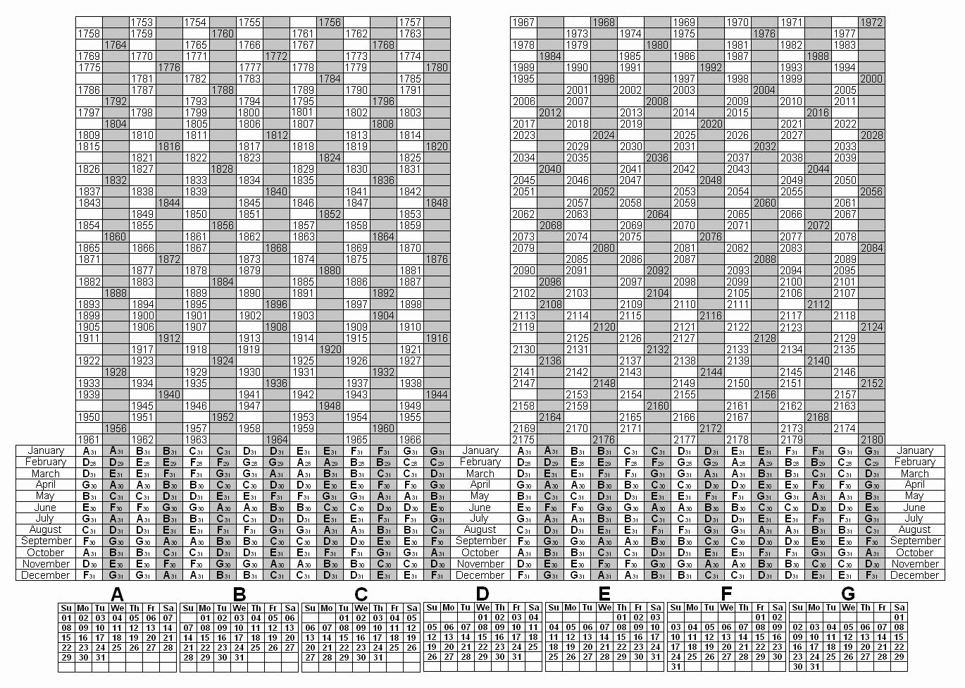 Formal C-S4PPM-2021 Test