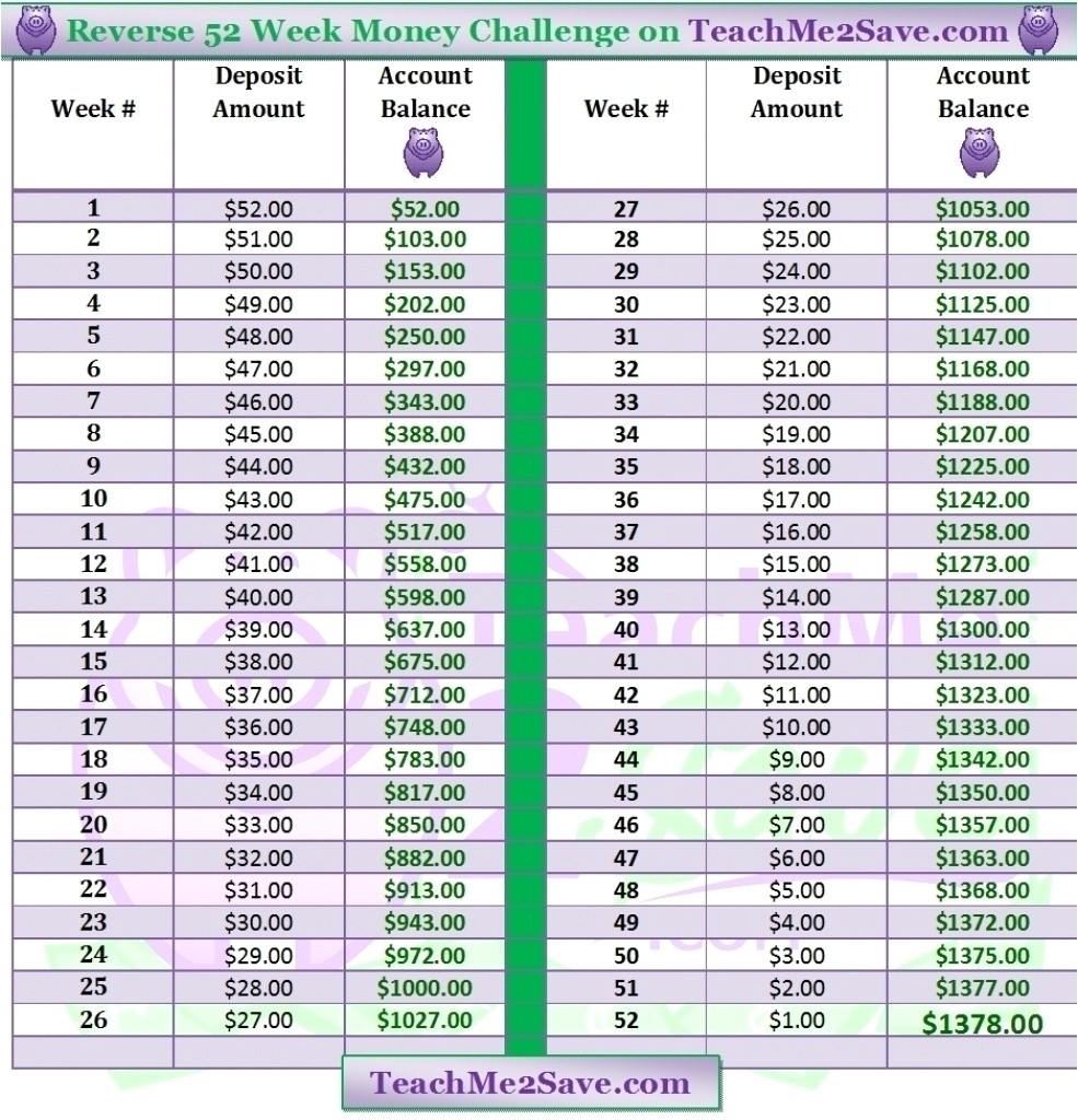 Catch Depoprovera Timetable 2021