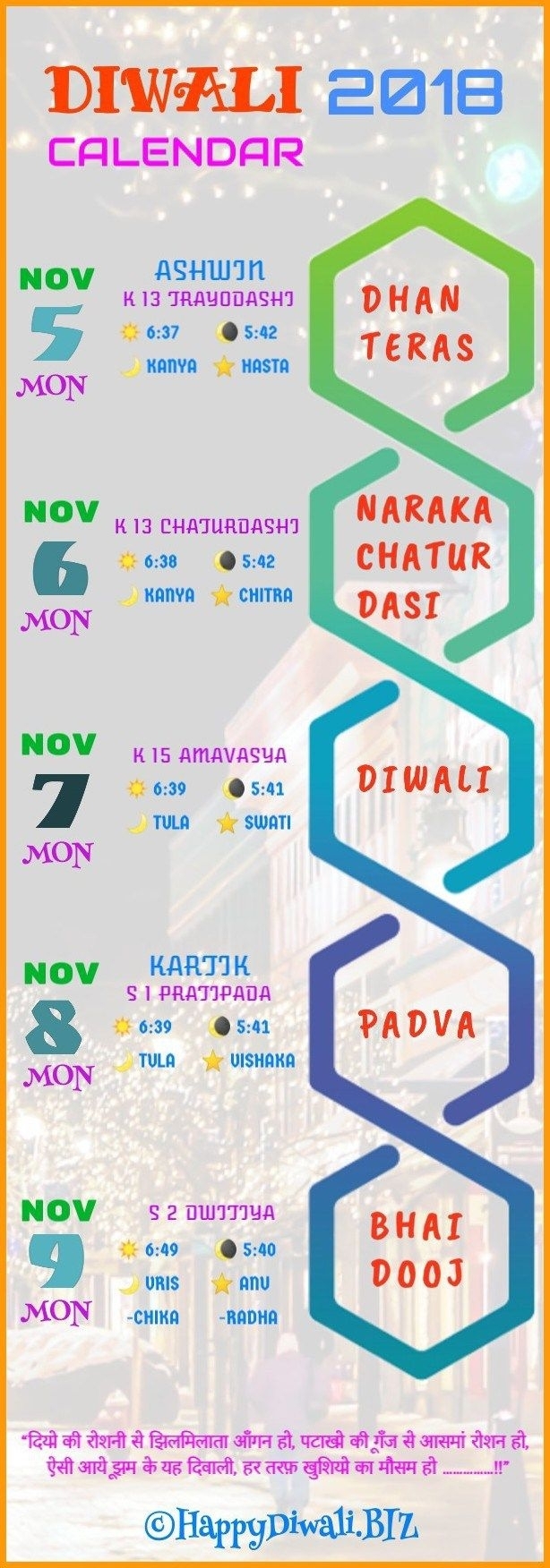 Catch Diwali Date In 2018