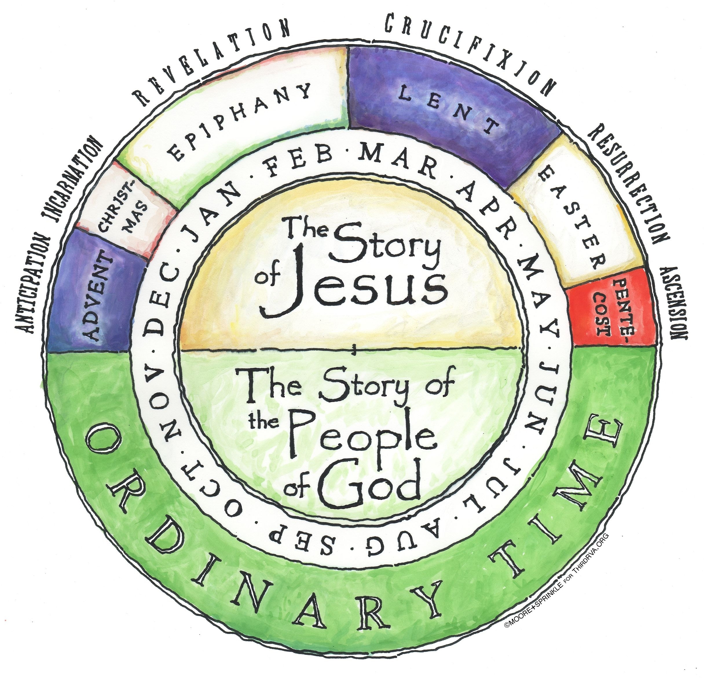 Catch Lessons About The Liturgical Calendar