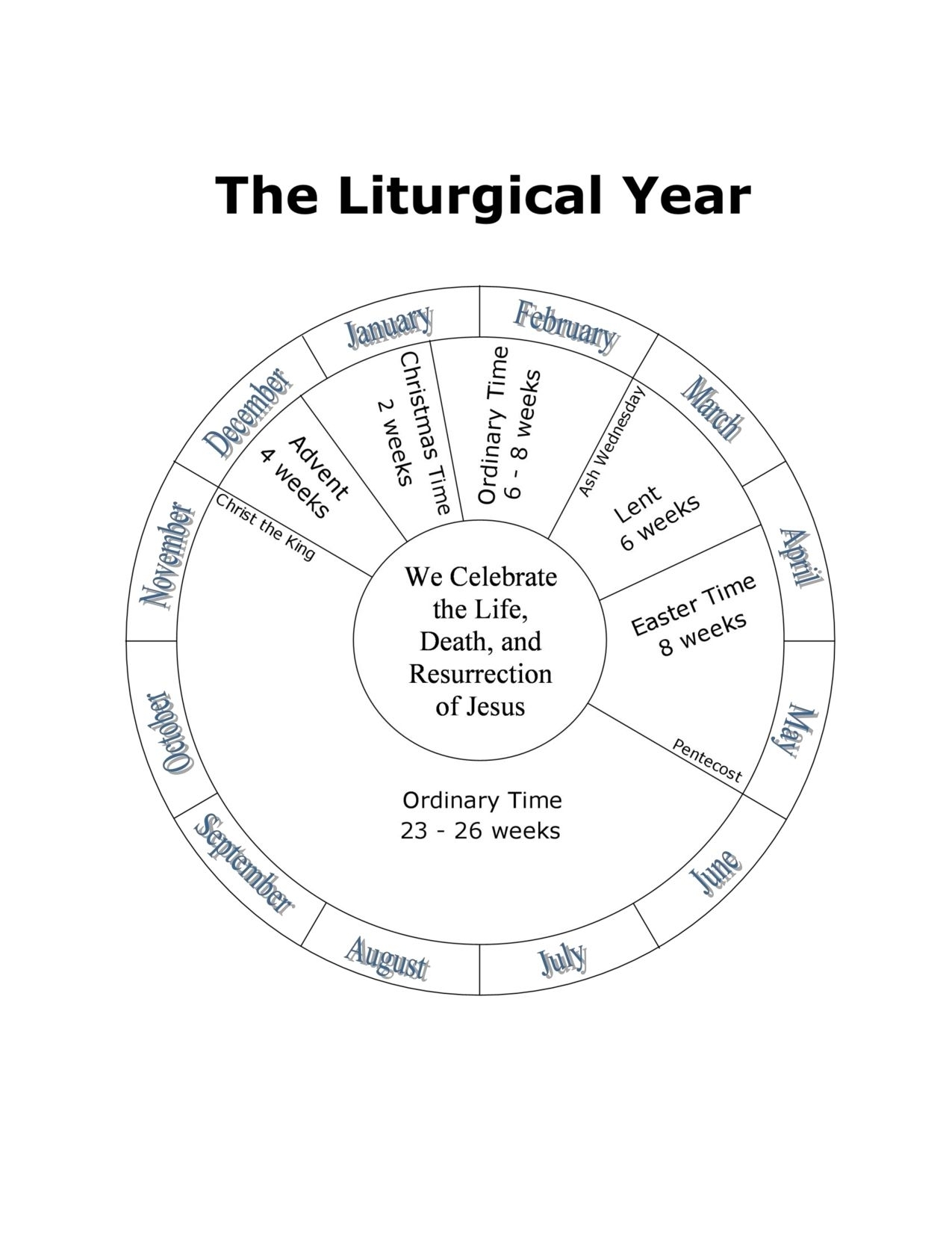 Catch Lessons About The Liturgical Calendar