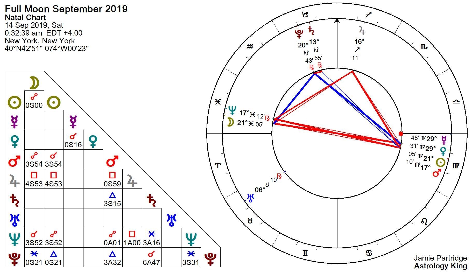 Catch Moon Chart September 2021