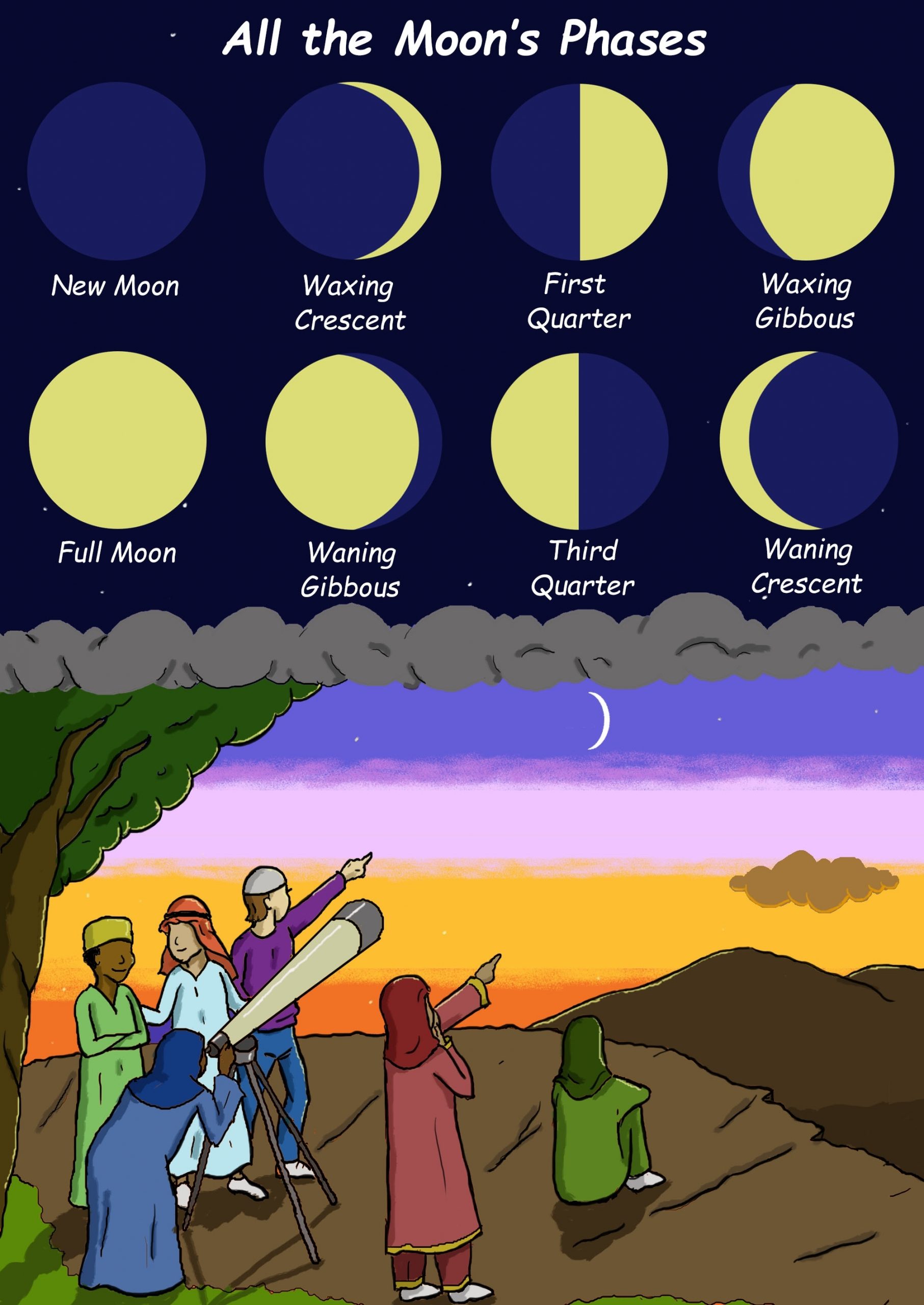 Catch Moon Phases Calendar For Kids