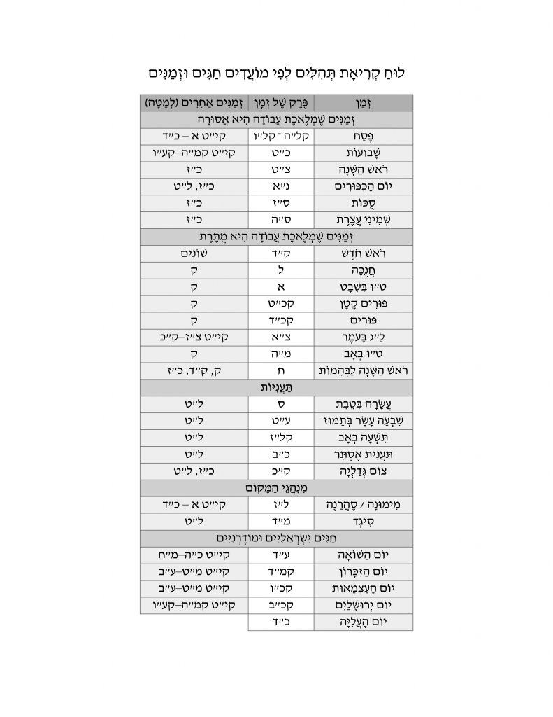 Catch Parashat Reading Schedule