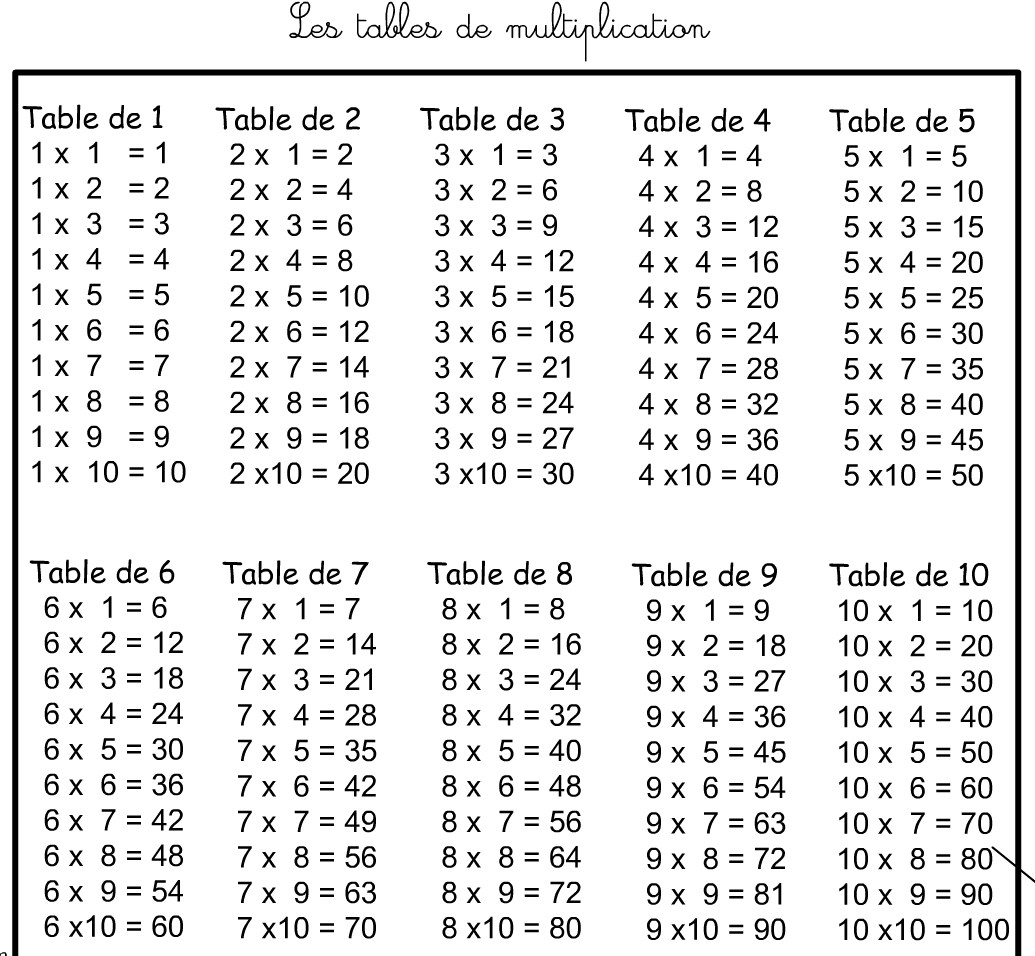 Catch Table Multiplication A Imprimer Gratuitement