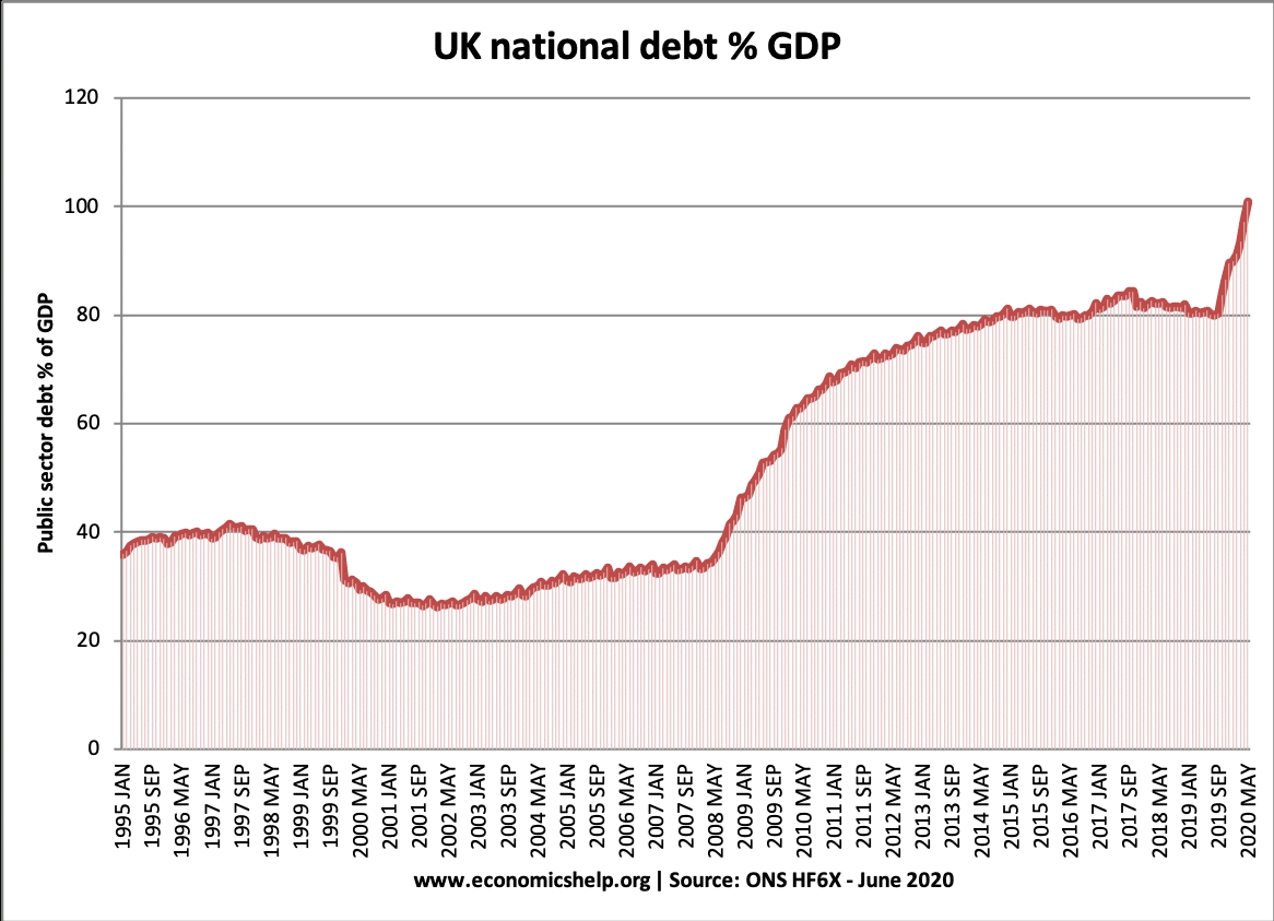 Catch Uk Current Financial Week