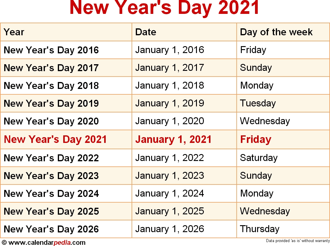 Catch What Are Special Days In 2021