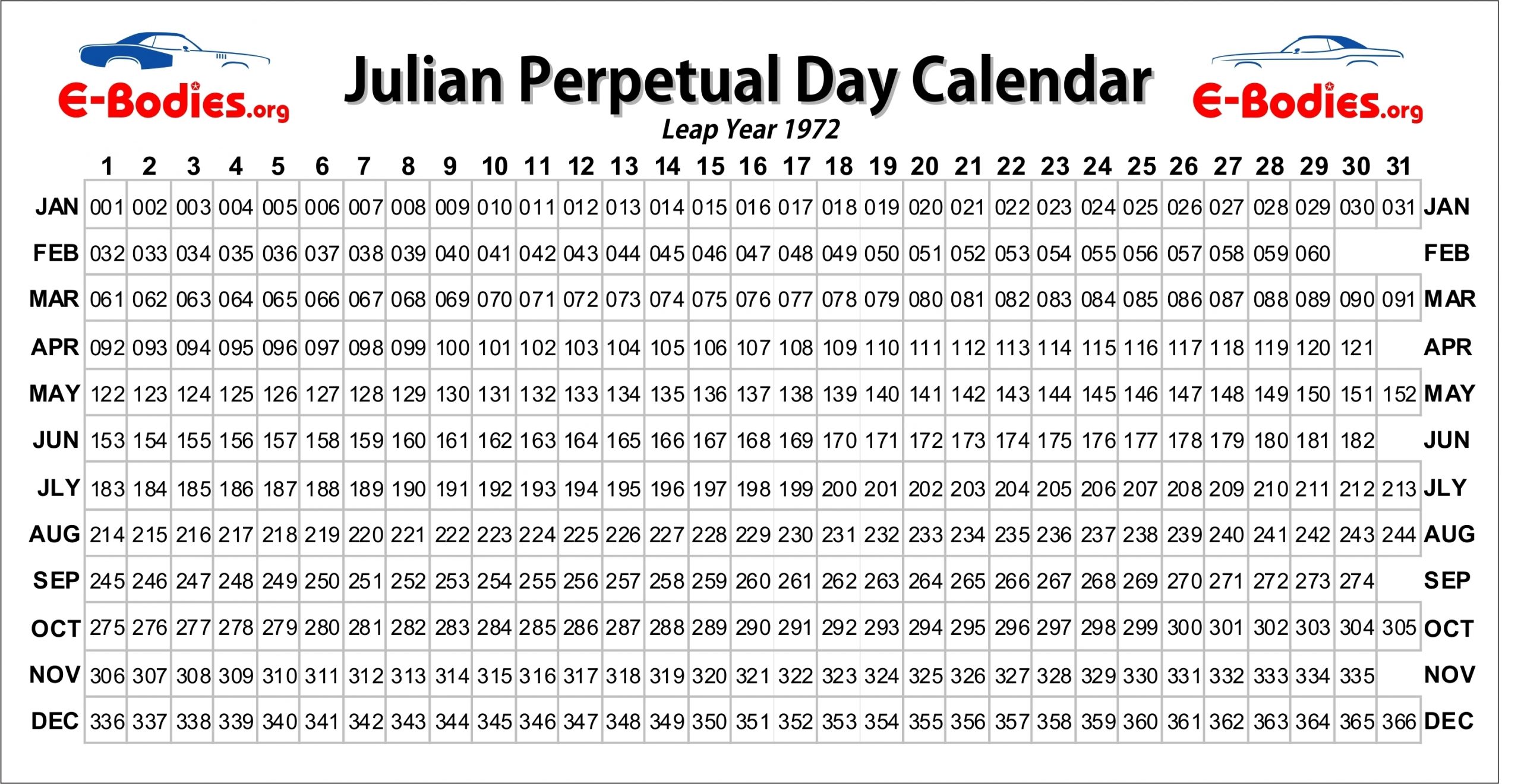 Collect Julian Date Leap Year