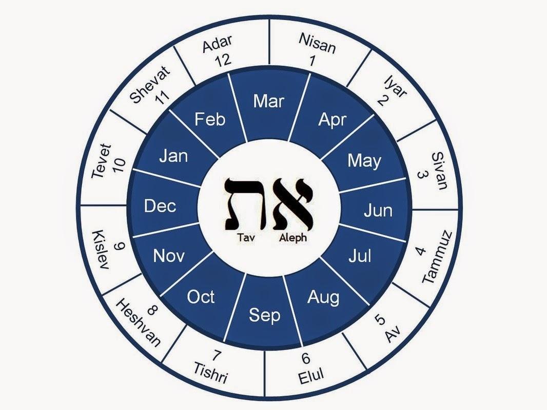 Hebrew Calendar With Parsha - Printable Calendar 2023