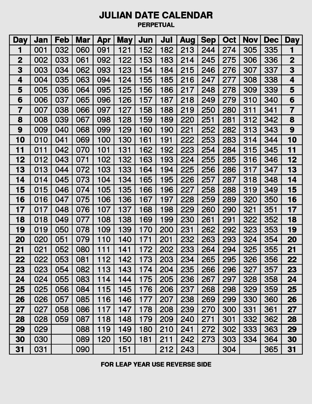 Get Depo Calculator Chart 2021