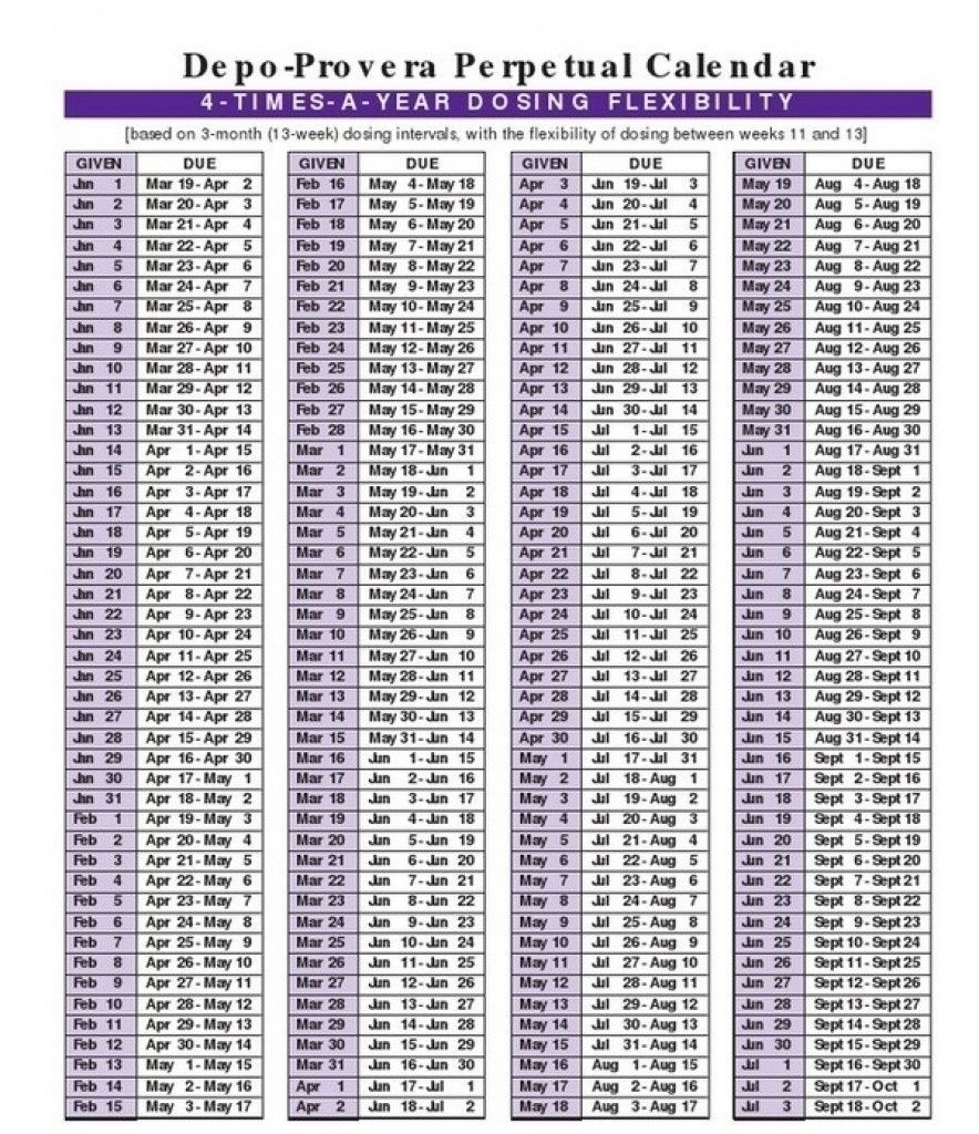 Get Depot Provera Chart