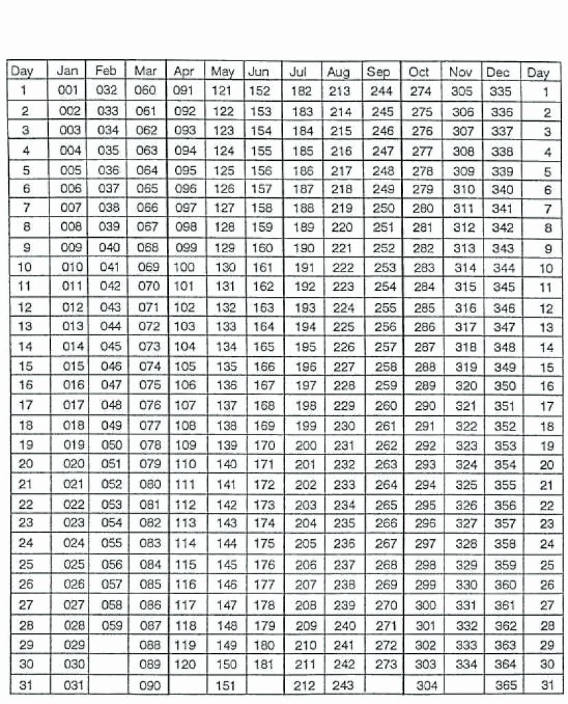 Julian Date Leap Year Best Calendar Example Riset