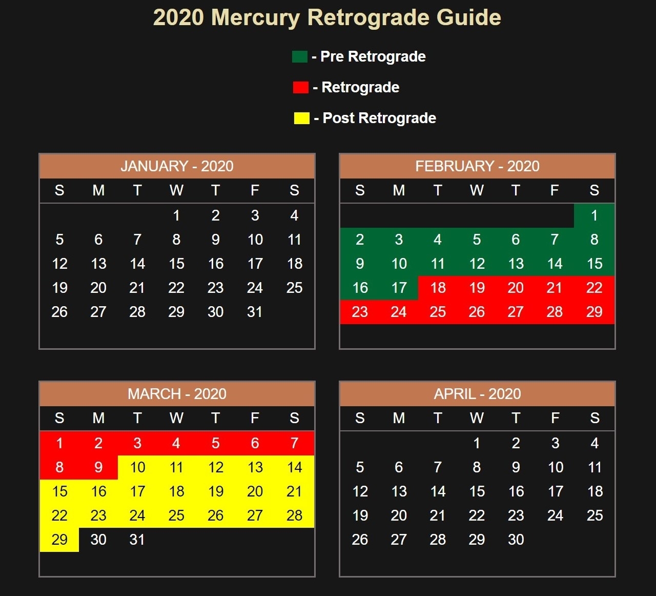 mercury retrograde 2021