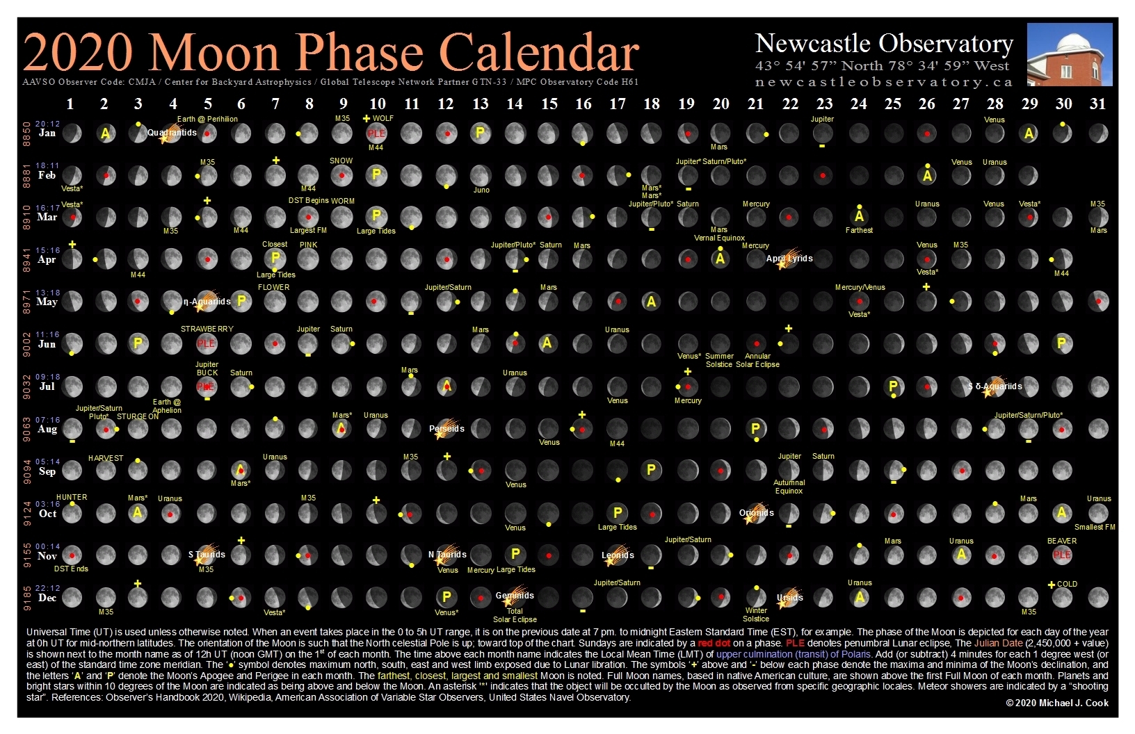 Moon Cycle Calendar Print Best Calendar Example