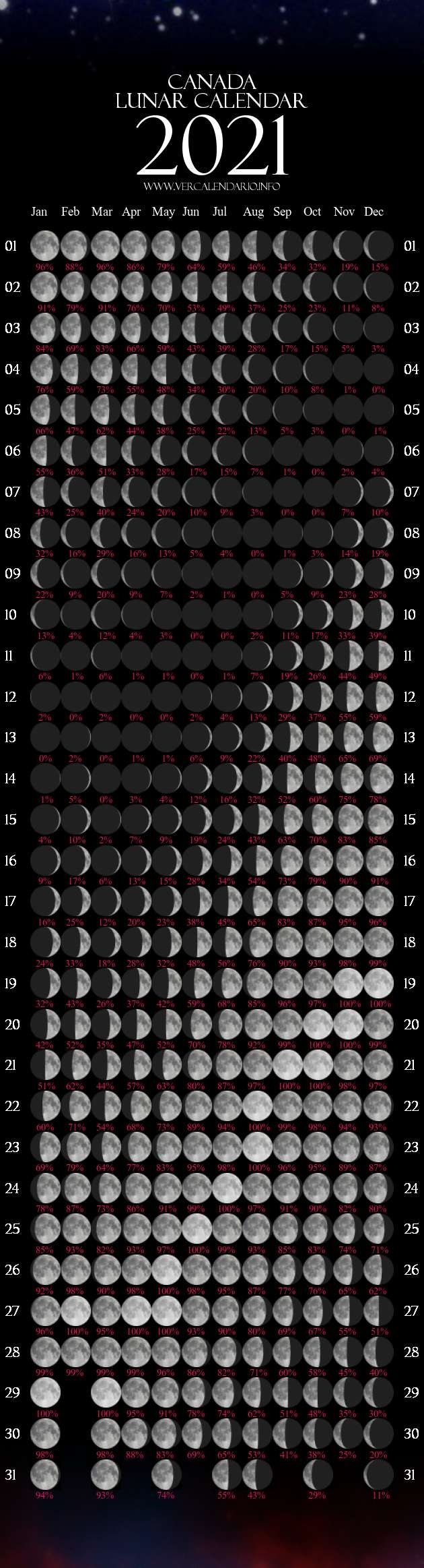 moon phases august 2021