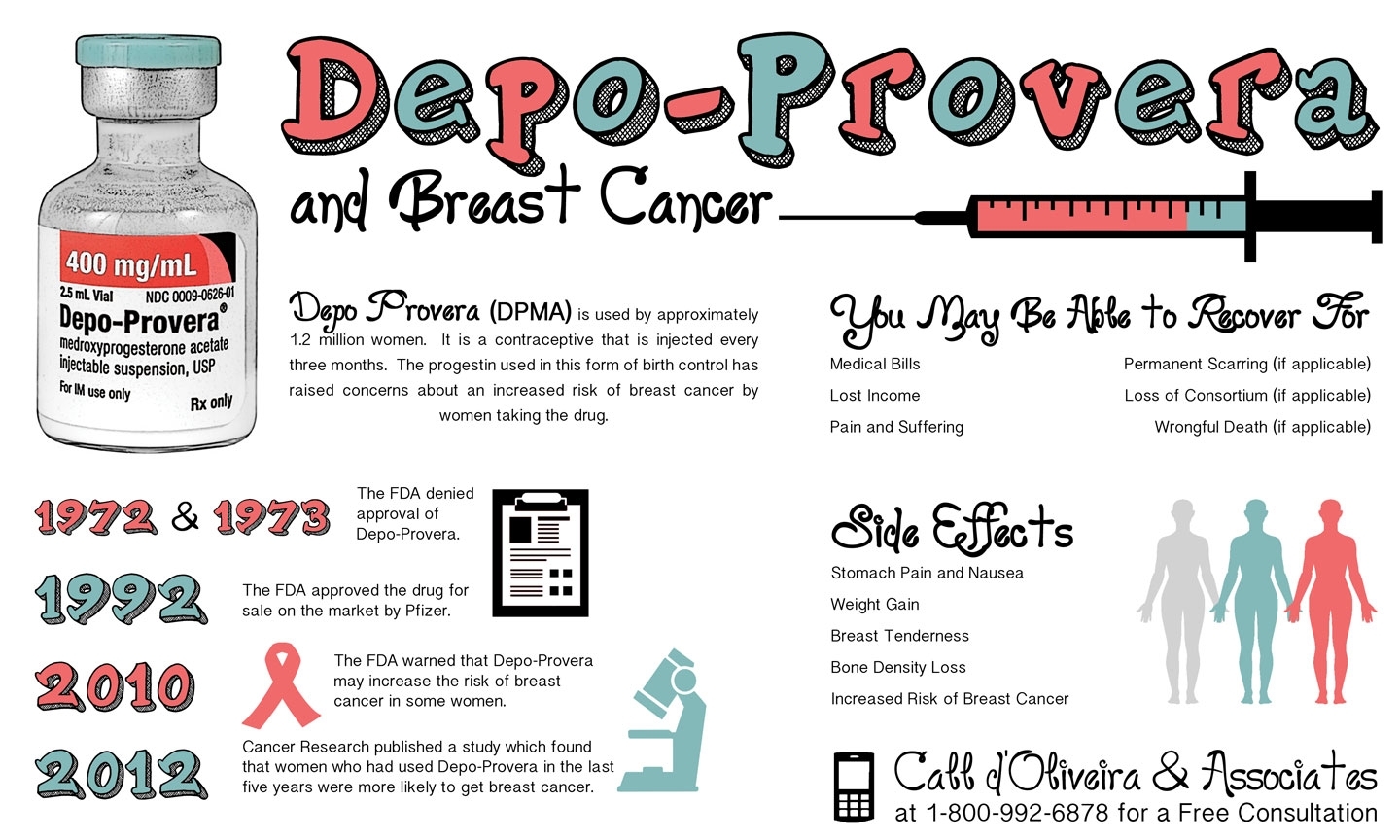 Pick Depo Provera Injection Schedule Best Calendar Example Pick Depo Provera Injection Schedule Best Calendar Example