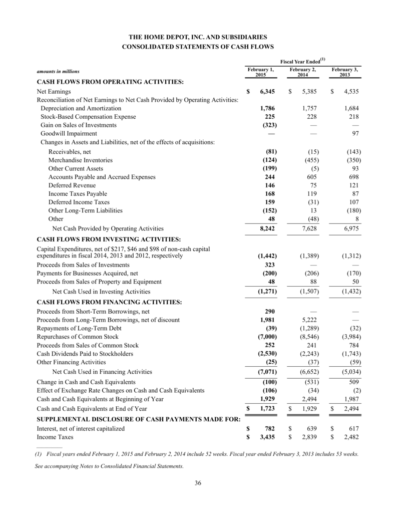 Pick Financial Year Week 36