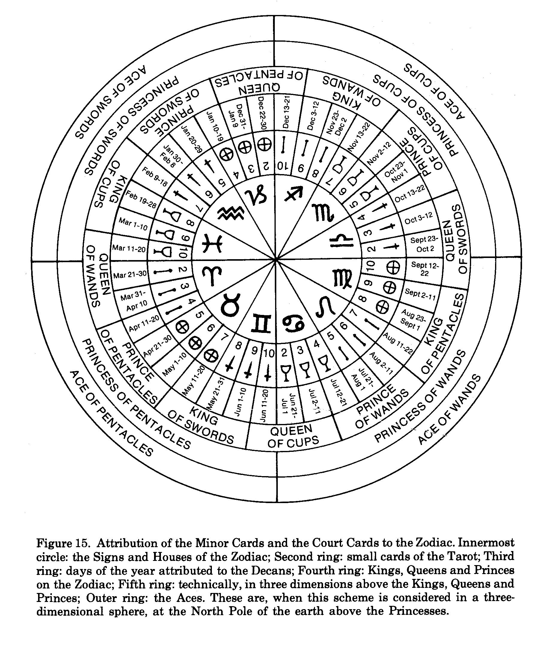 Pick Hebrew Letters 12 Zodiac Signs Tarot