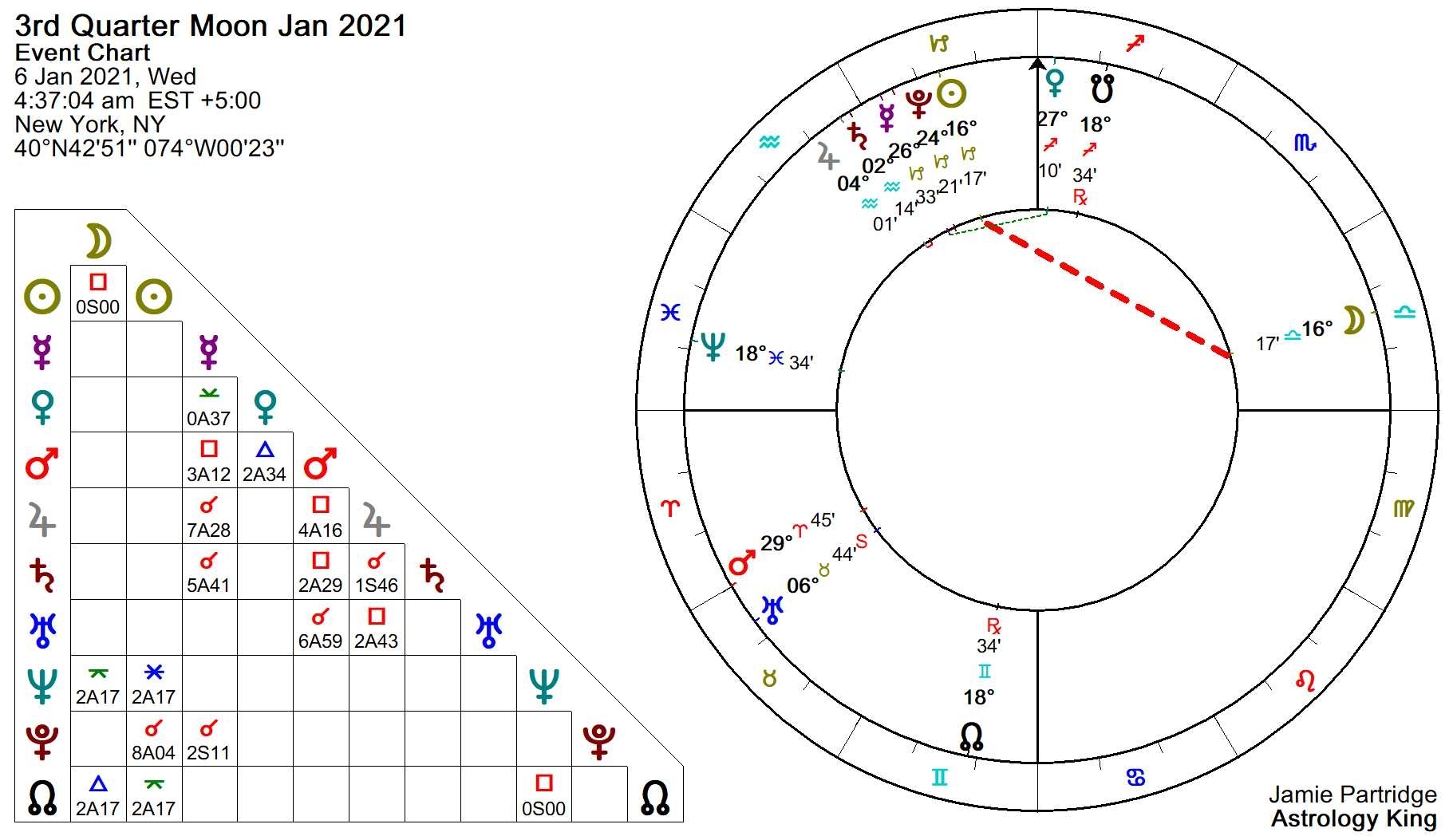Pick Kast Qyarter Moon Srpt 2021 2021