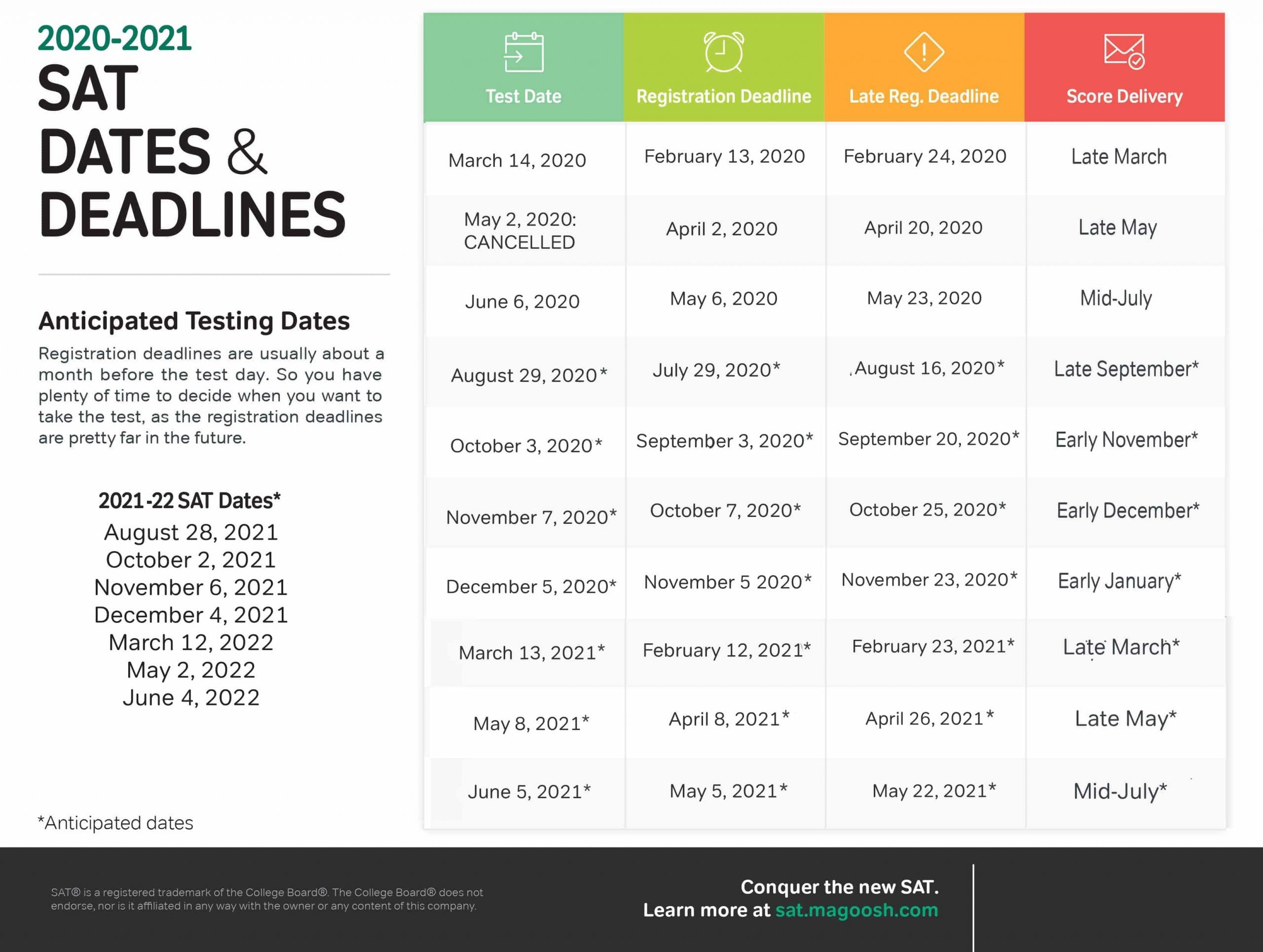 Pick Pick A Dates August