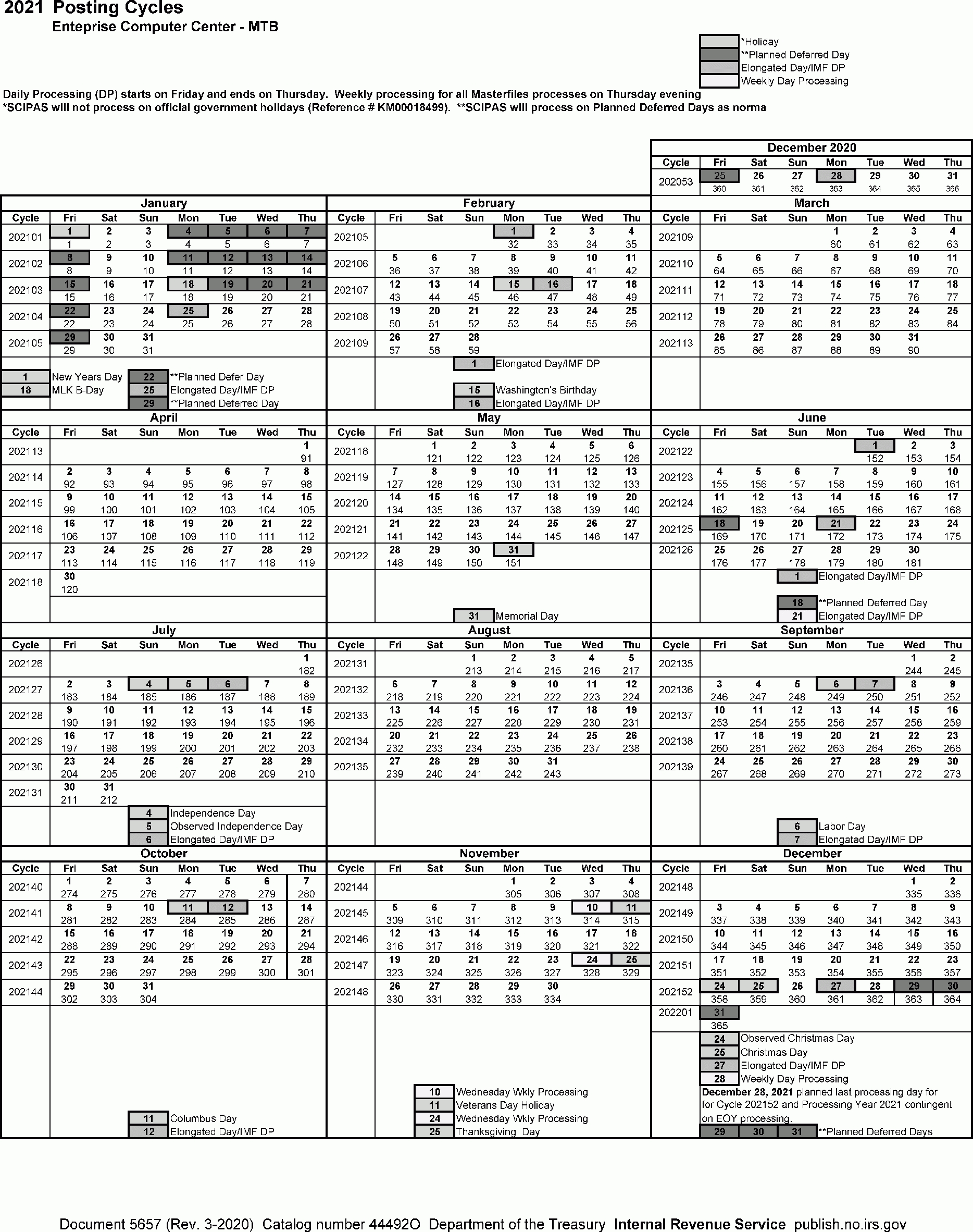 Pick What Week Of The Financial Year Was 08/07/2021