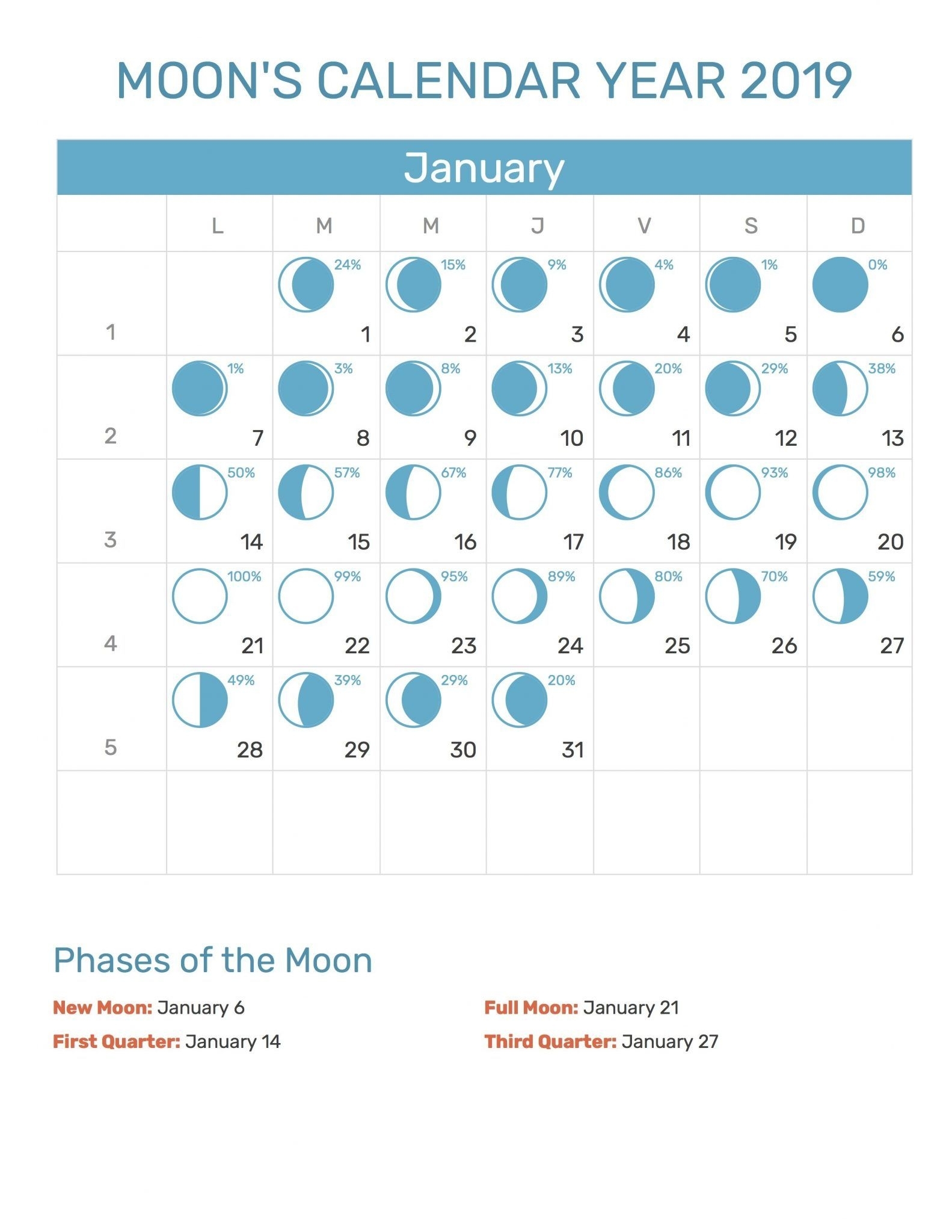 Take Blank Moon Phase Calendar For Kids