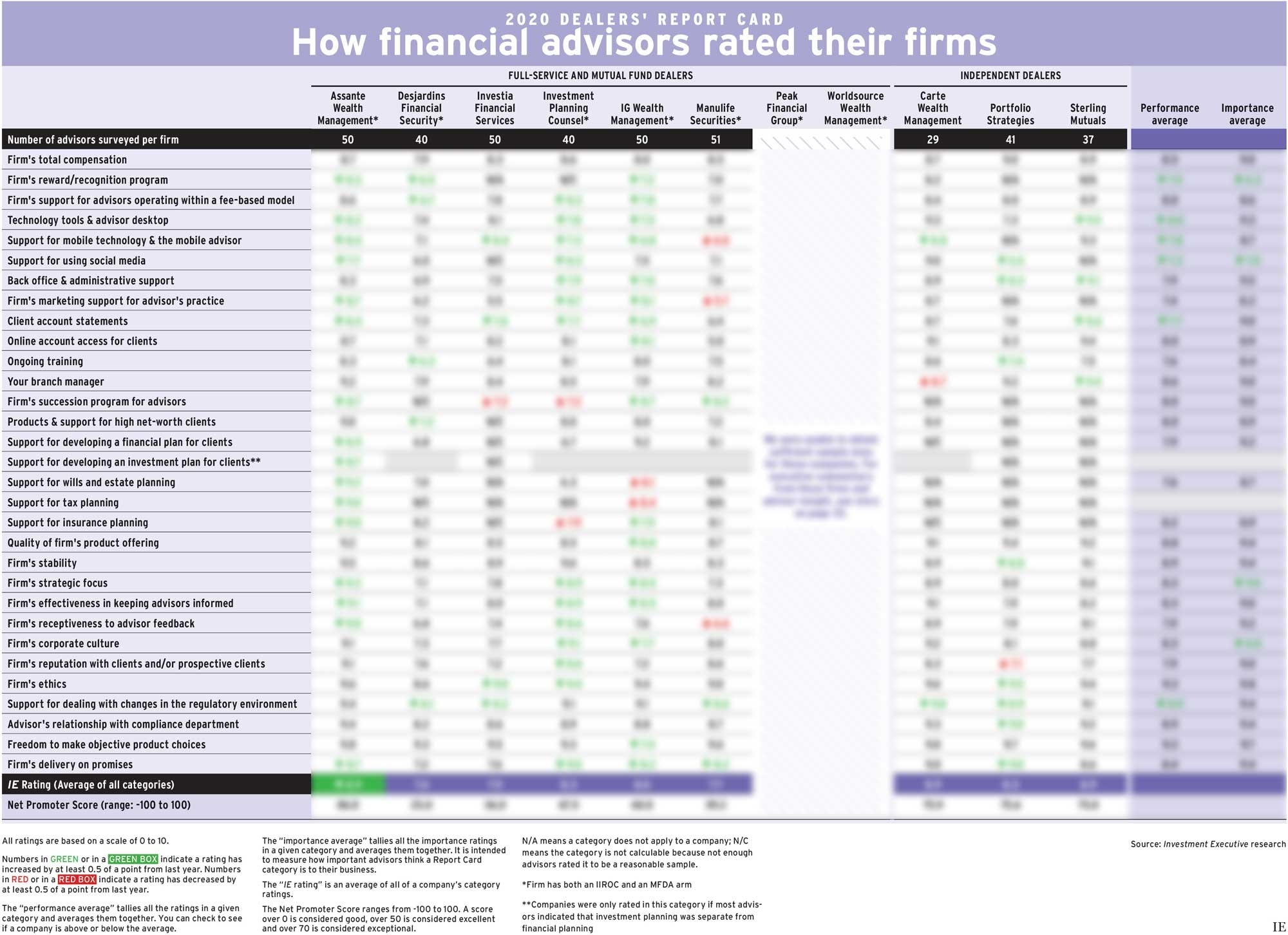 Take Financial Year Week 37