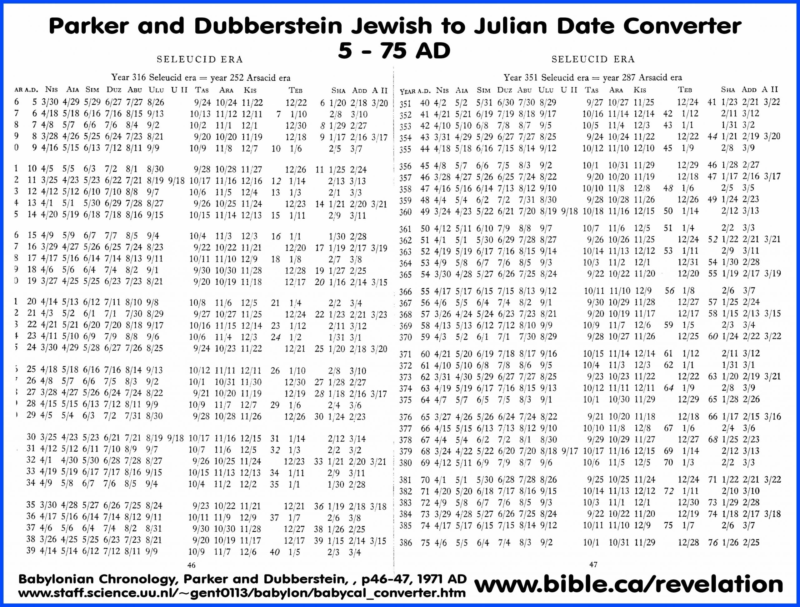 Take Julian Calendar Calculator