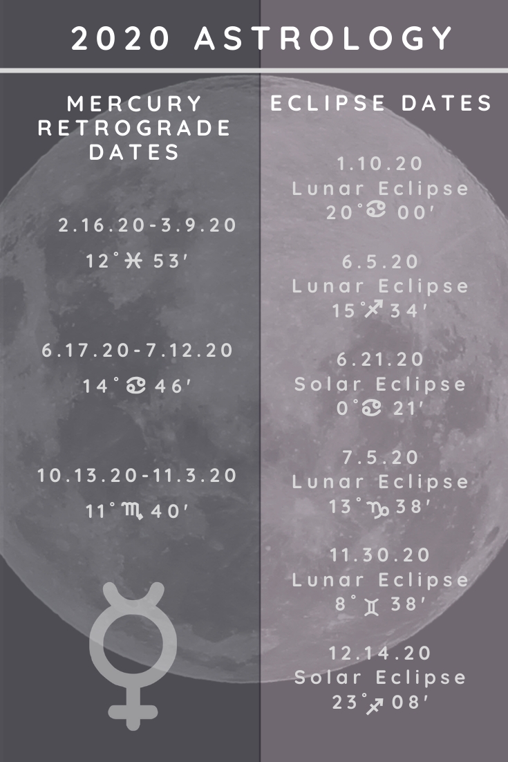 Take Mercury In Retrograde 2021 Calendar