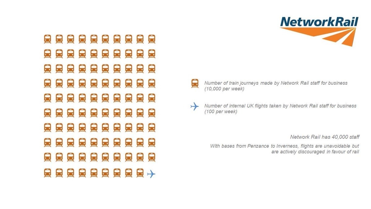 Take Network Rail Week Numbers