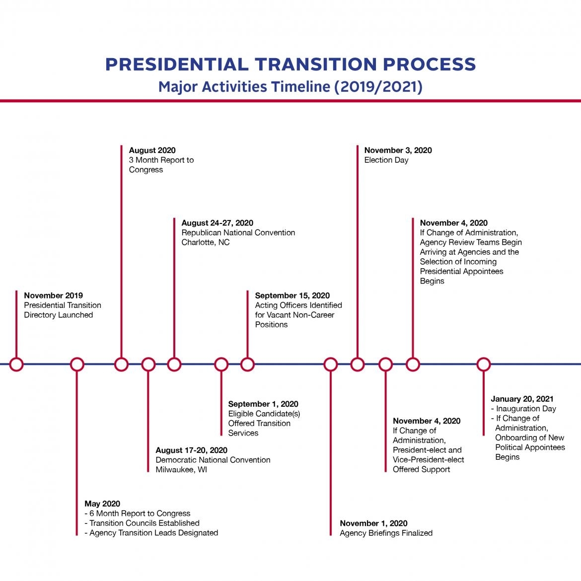 Collect Gsa Federal Government Payroll Calendar 2021