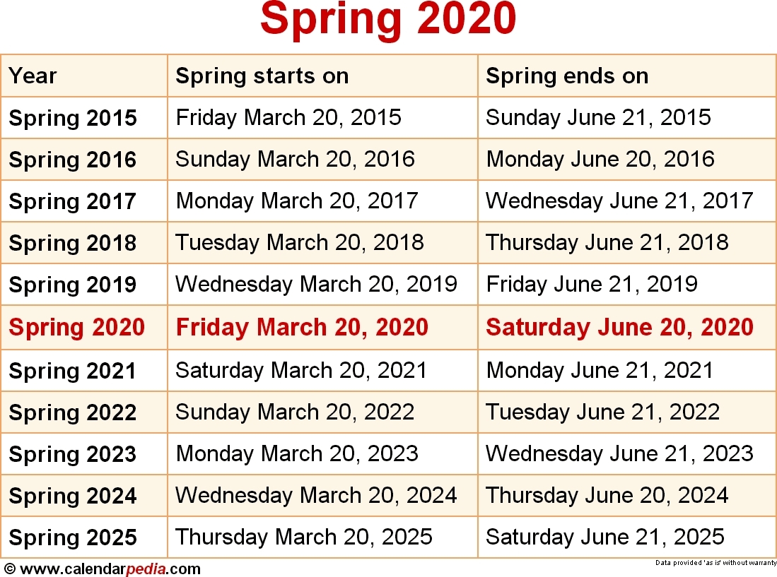 Collect How Many Weeks Into The 2021 Finacial Year