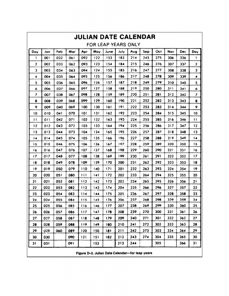 Collect Julian Date Calendar Non Leap Year Printable