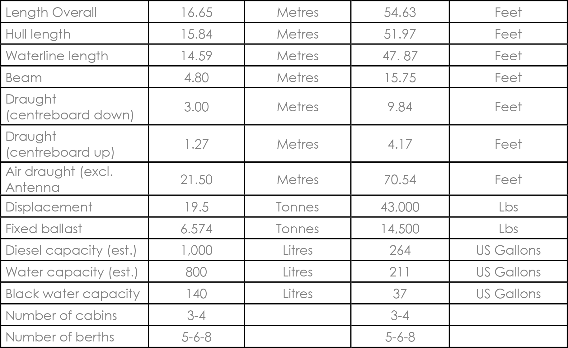 Pick Depo Shot Calculator 2021