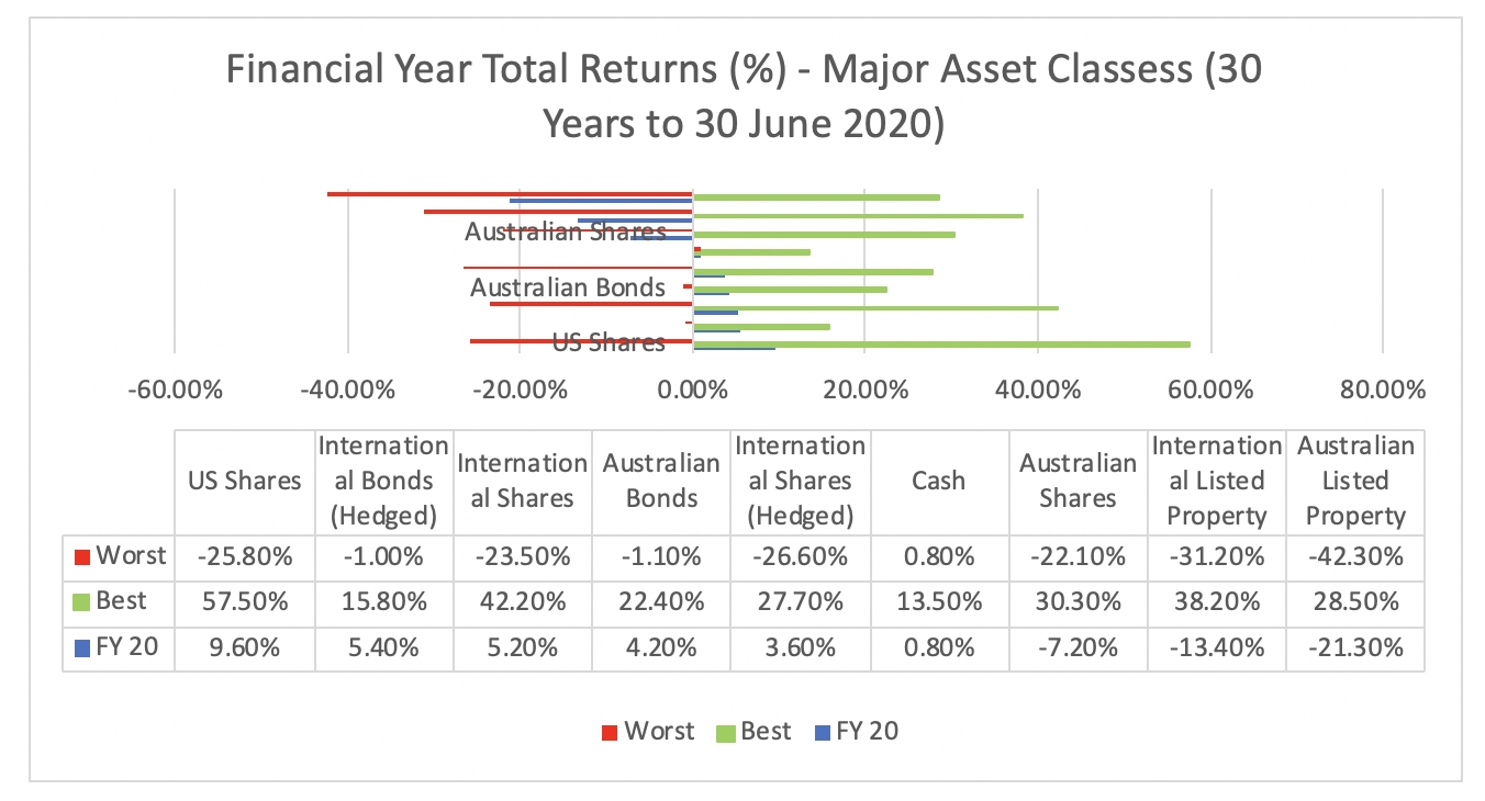 Pick What Financial Year Are We In Now