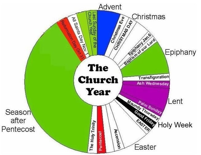 What Sunday Is It In The Anglican Church Calendar Karia Marleah