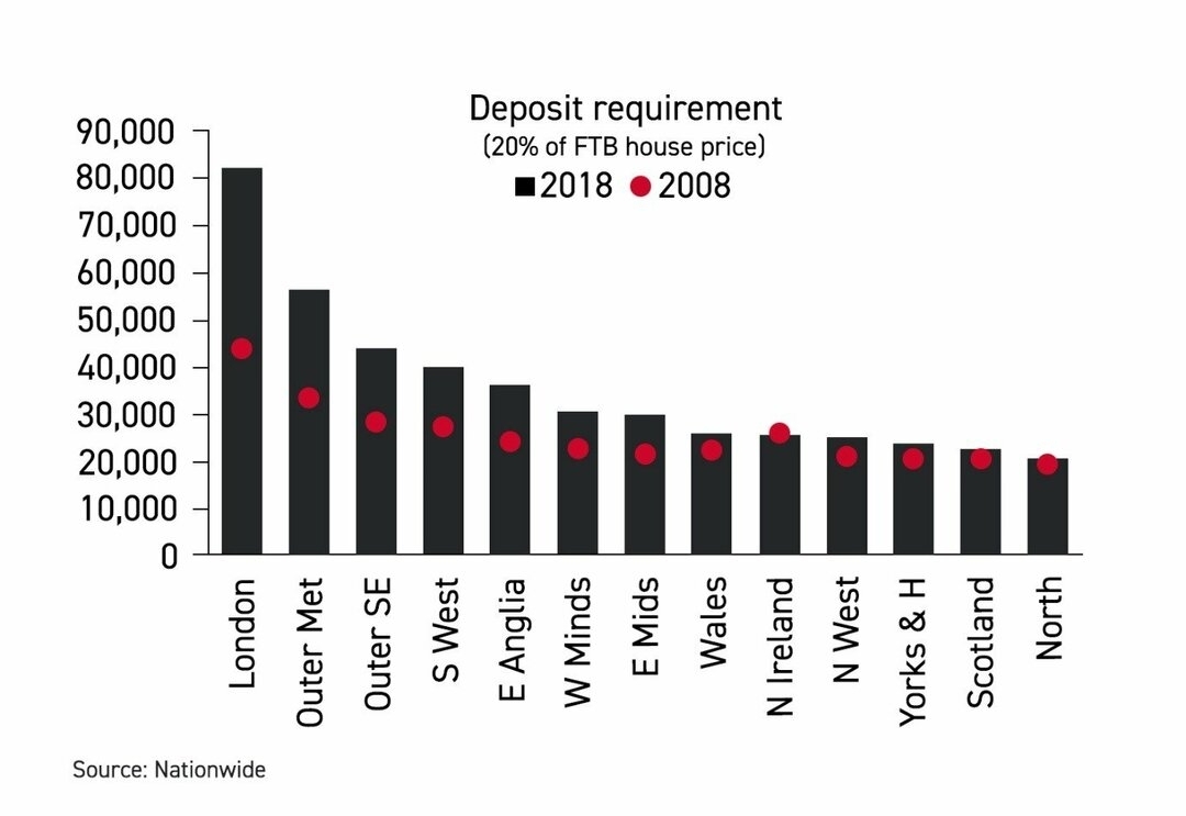 Catch Depo Chart 2021