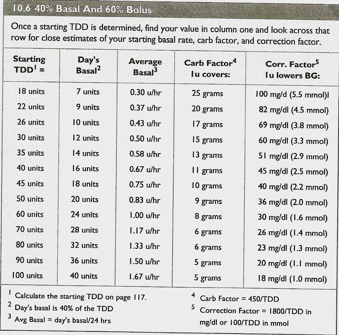 Pick 30 Day Schedule For Medication