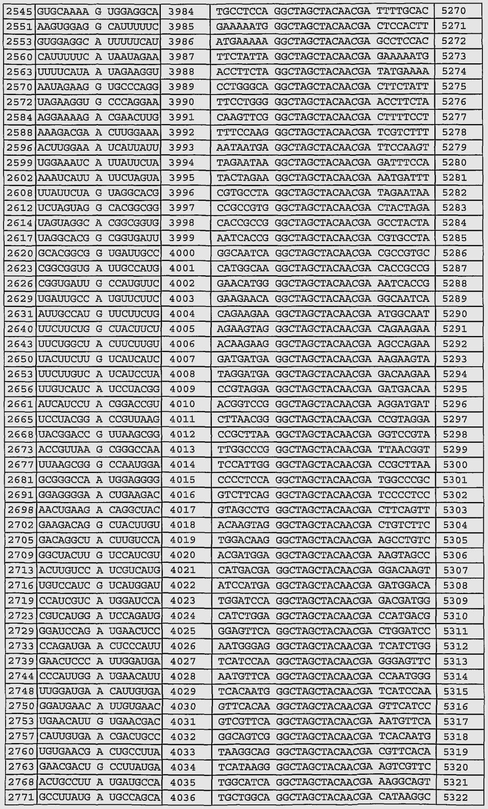 Take Depovera 2021 Schedule