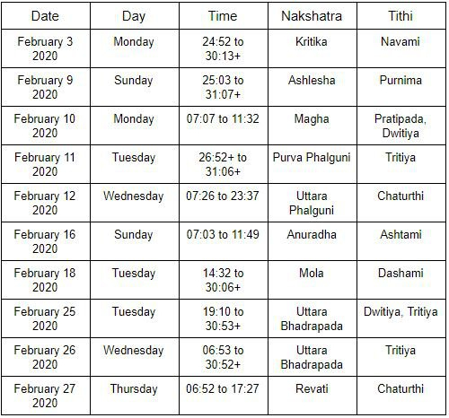 Catch February 2022 Calendar Shadi Muhurat
