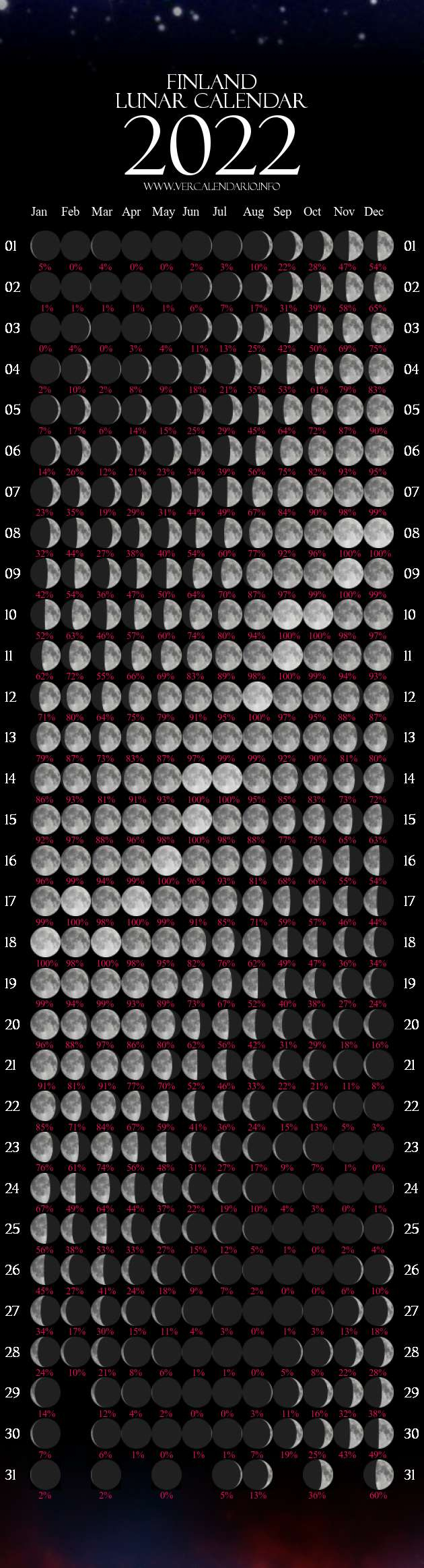 Catch Lunar Calendar 2022 January