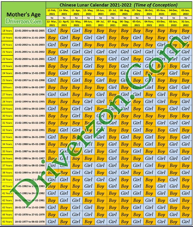 Catch Moon Calendar December 2022