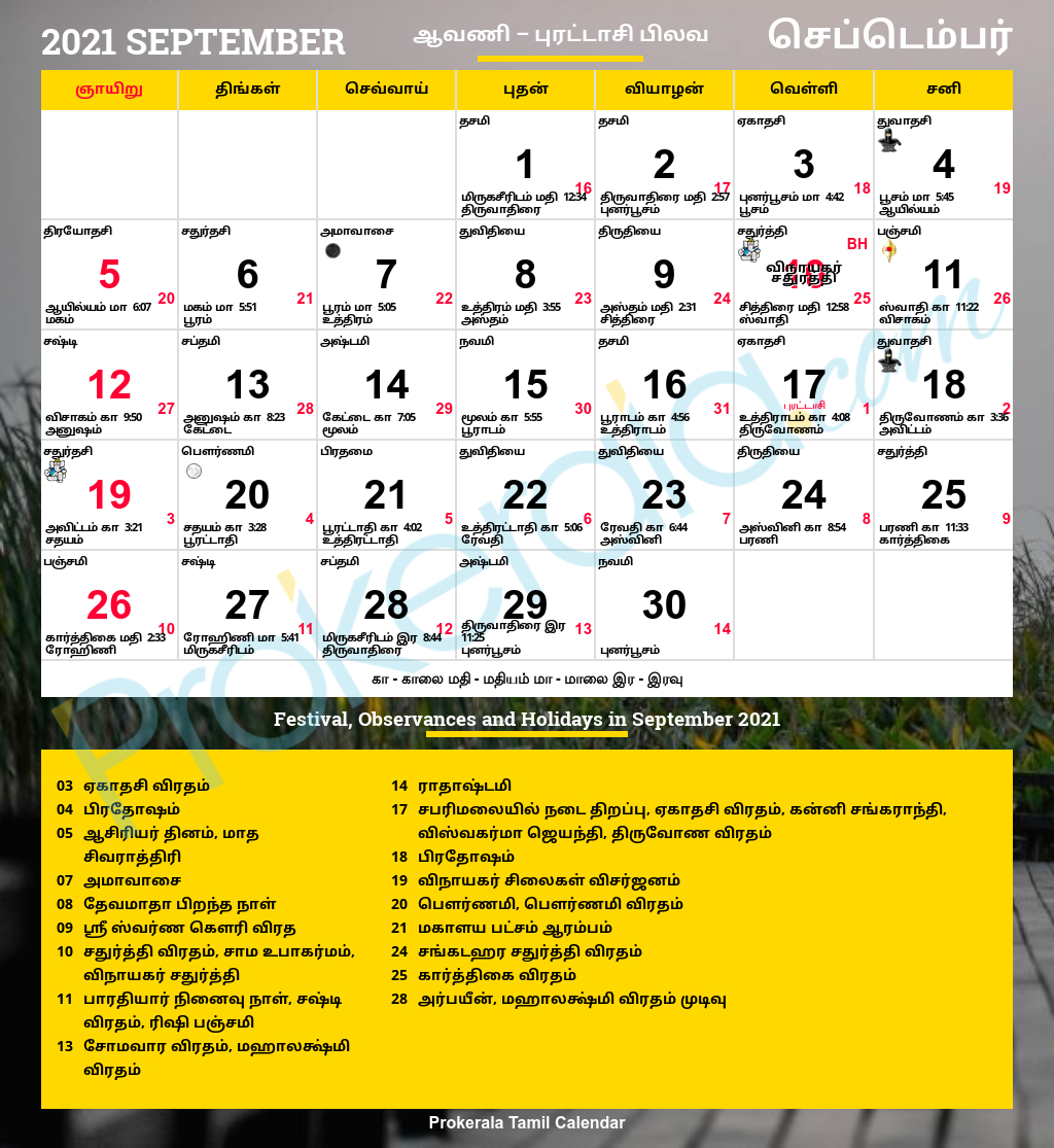 Catch Prokerala Calendar 2022 April