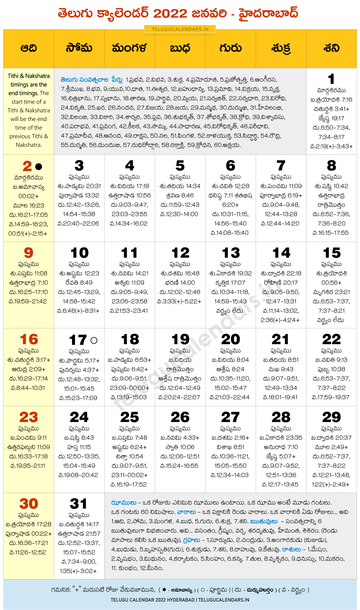 Catch Telugu Calendar 2022 January New York