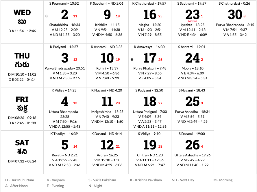 Catch Telugu Calendar 2022 January Sankranti