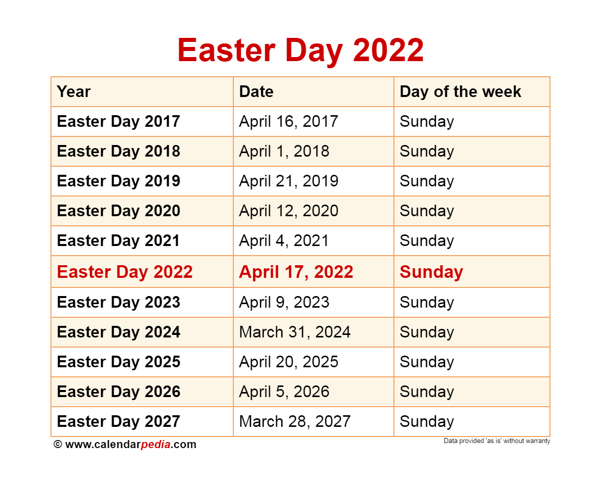 Collect Full Moon Calendar April 2022